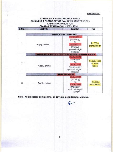 Verification of Marks Class XII & Class X .